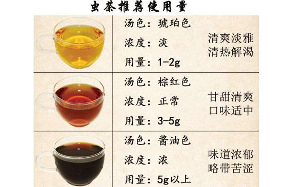 茶葉名稱大全和圖片，茶葉名字大全三四個字！
