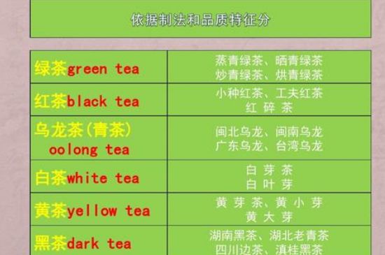 茶葉名稱大全和圖片，茶葉名字大全三四個字！