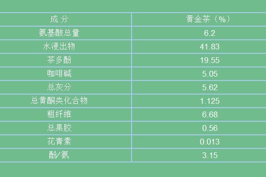 黃金茶的功效及禁忌癥，黃金茶有什么副作用嗎？