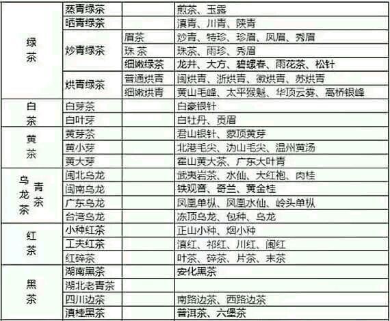 各種茶葉名稱對應(yīng)圖片，中國茶大全！