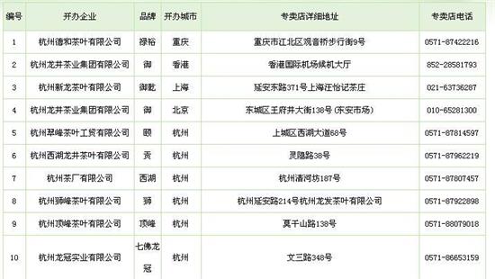 杭州買(mǎi)龍井茶攻略，怎么買(mǎi)到正宗的西湖龍井？