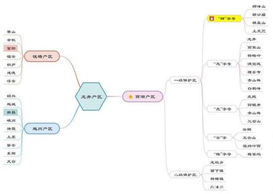杭州買(mǎi)龍井茶攻略，怎么買(mǎi)到正宗的西湖龍井？