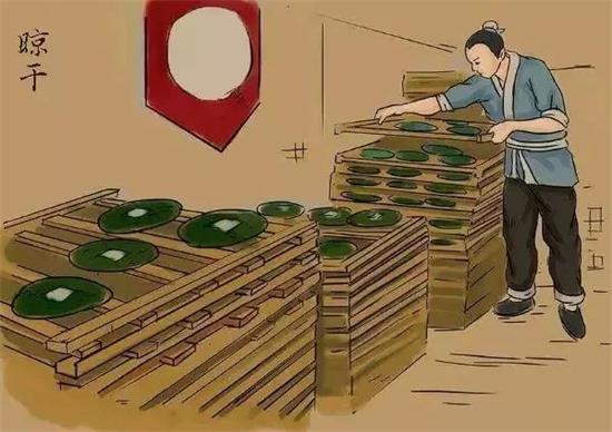 制茶八步驟，制茶工藝流程圖